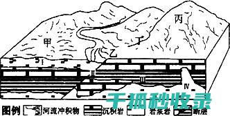 地倒设施的定制化服务：满足个性化需求的解决方案 (倒置地形什么意思)