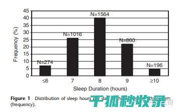 睡眠环境与温度：如何在夏季保持高质量睡眠 (睡眠环境与温度的关系)