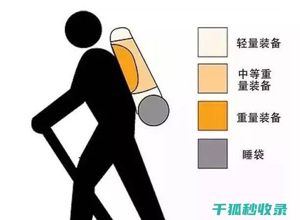 背包正确姿势全解：让你的背部更轻松 (背包正确姿势图片)