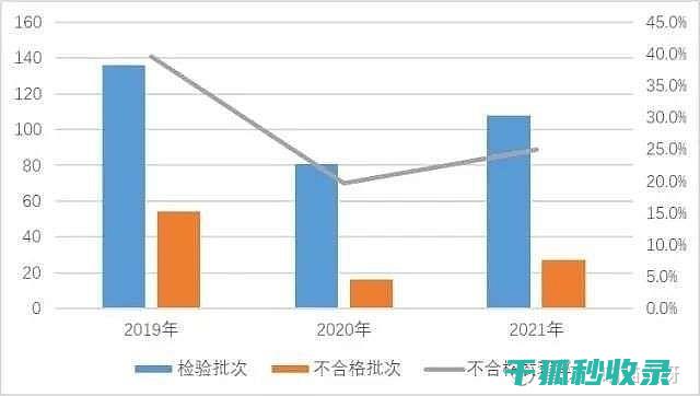 充电安全：电动汽车用户必知的防护知识 (充电安全电流怎么算)