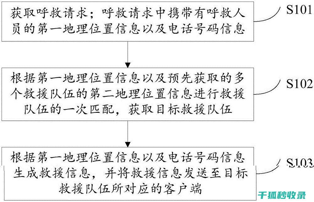 紧急呼救手势：在危险中传递求救信号的方法 (紧急呼救手势图片)