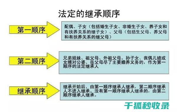 详解遗产继承顺序：第一顺位继承人优先权的法律依据 (详解遗产继承规定)