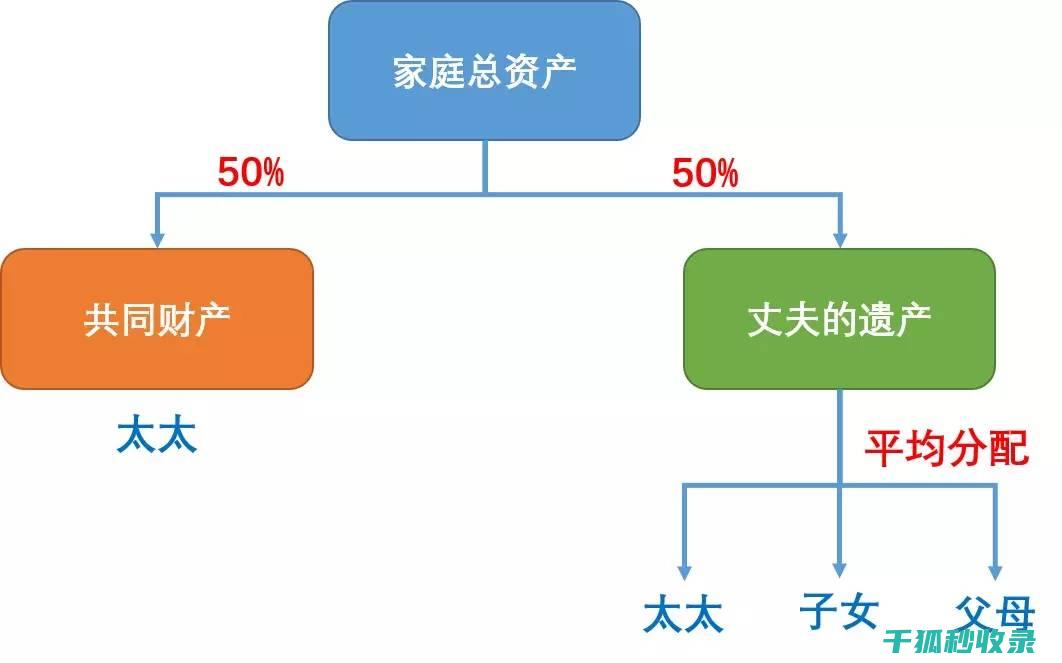详解遗产继承顺序：法定继承与遗嘱继承的优先级排序 (遗产继承继承人顺序)