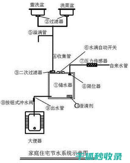 家庭节水改造第一步：更换节水水龙头 (家庭节水改造图片)