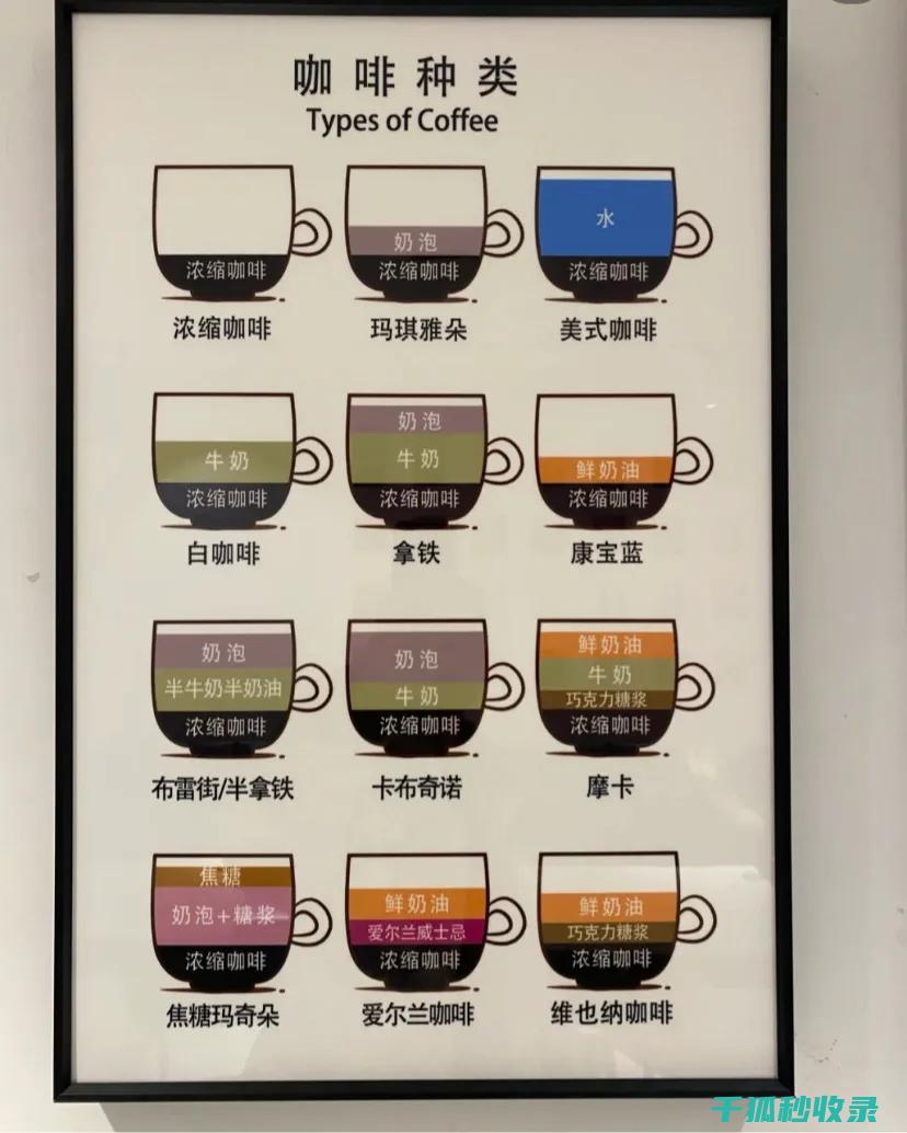 咖啡豆的保存学问：延长咖啡的新鲜度与风味 (咖啡豆的保存方法)