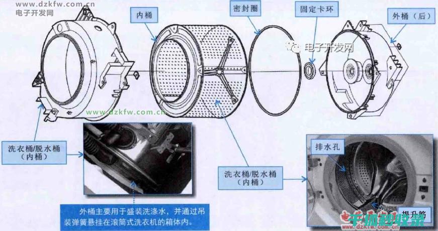 洗衣机密封圈发霉了？这里有一套完整的清洁方案 (洗衣机密封圈发霉很严重清洗妙招)