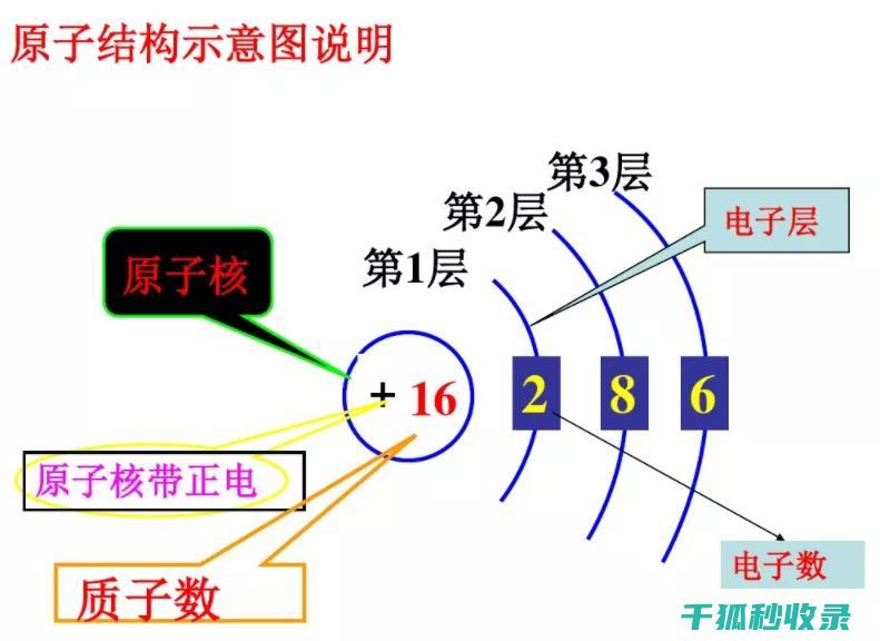 电子产品防尘：你不可不知的防护知识 (电子产品防尘等级标准)