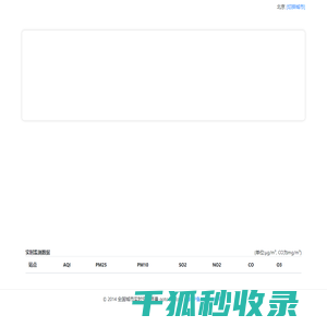 全国实时空气质量指数PM2.5查询